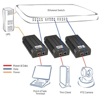 Microsemi 9601G 95W POE 模塊適用AXIS Q6215-LE PTZ網絡球機